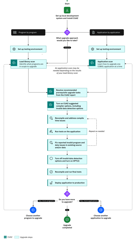 1.1workflow_light